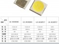 led灯珠材料质量（led灯珠原材料成本分析图）