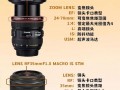 相机电动镜头和标准的区别 gf8电动镜头