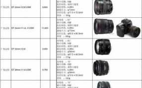 像机镜头日本_日本相机镜头型号规格