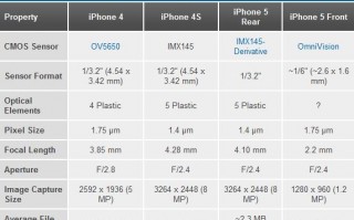 iphone镜头焦距多少-iphone5镜头焦距