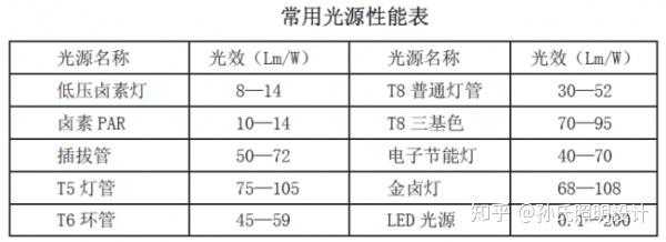 led灯400v是多少瓦-400瓦led灯电流-第3张图片-DAWOOD LED频闪灯