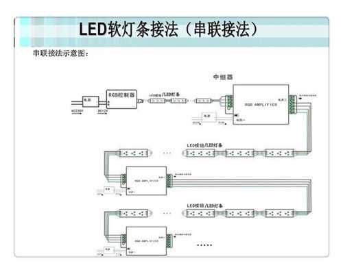  贵州led感应地砖灯「led地砖灯怎么安装怎么接线」-第2张图片-DAWOOD LED频闪灯