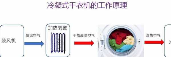 经常用烘干机烘干衣服有什么害处-长期用烘干机烘衣服有什么好处-第1张图片-DAWOOD LED频闪灯