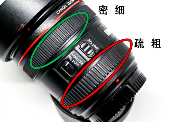 镜头对焦环上有_镜头对焦环上有黑点-第1张图片-DAWOOD LED频闪灯