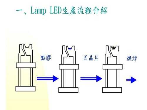 led灯带的工艺（led灯带生产工艺流程）-第2张图片-DAWOOD LED频闪灯