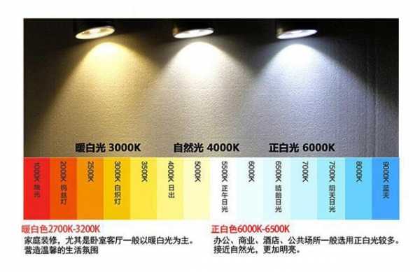 什么是低色温-低色温灯具有什么用途-第3张图片-DAWOOD LED频闪灯
