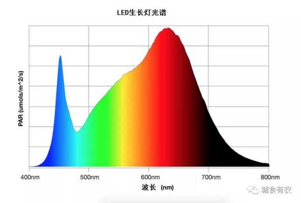 led灯的波长是多少-第2张图片-DAWOOD LED频闪灯