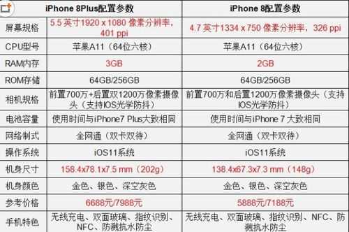 苹果8镜头焦段-iphone8镜头焦距多少-第3张图片-DAWOOD LED频闪灯