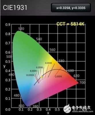 led灯频闪频率一般多少-led灯频闪距离-第2张图片-DAWOOD LED频闪灯