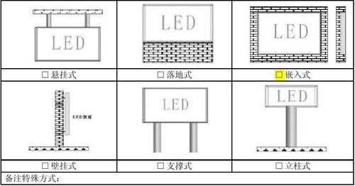 led屏怎么安装步骤视频教程-led灯屏安装教程-第2张图片-DAWOOD LED频闪灯