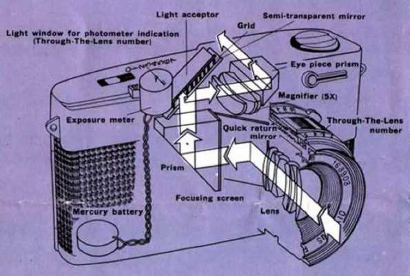 腾龙反望远结构镜头-第2张图片-DAWOOD LED频闪灯